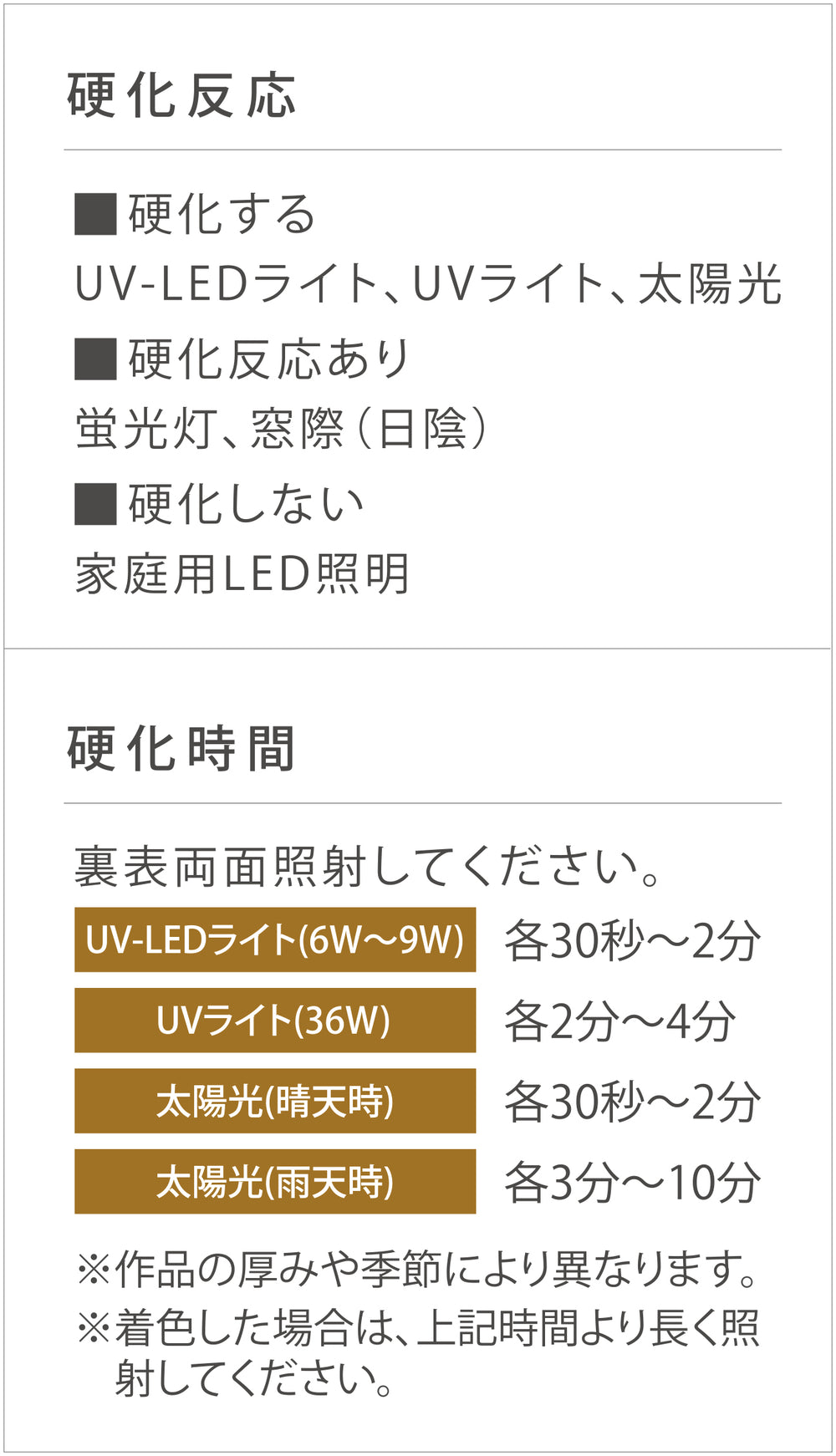 CRAFTING | 月の雫（レジン液）30ｇ